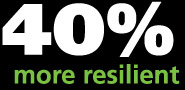 forty percent more resilient